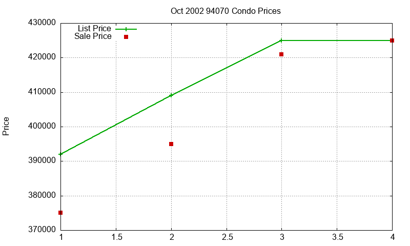 94070 Condos Just Sold 2002-10