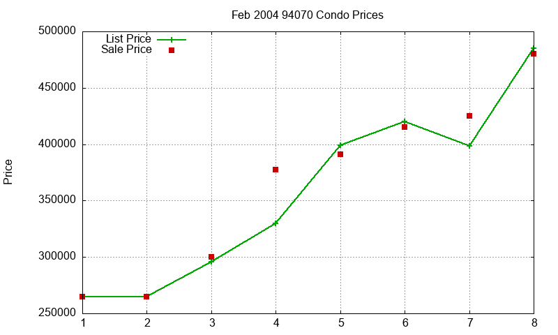 94070 Condos Just Sold 2004-02 94070 Condos Just Sold 2004-02