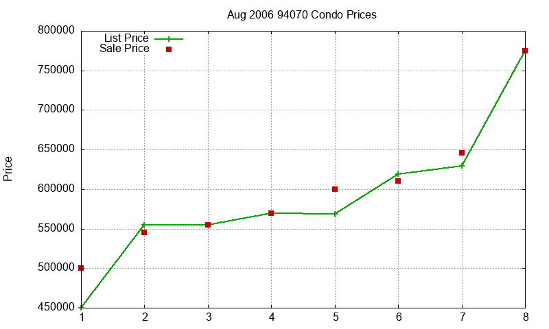 94070 Condos Just Sold 2006-08 94070 Condos Just Sold 2006-08