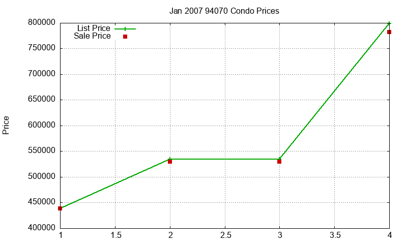 94070 Condos Just Sold 2007-01