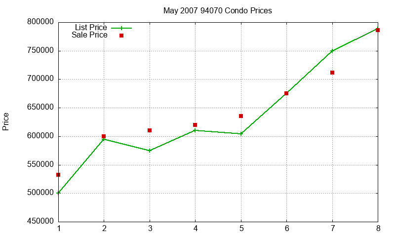 94070 Condos Just Sold 2007-05 94070 Condos Just Sold 2007-05