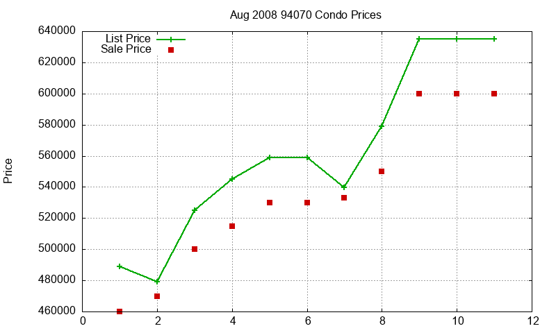 94070 Condos Just Sold 2008-08 94070 Condos Just Sold 2008-08