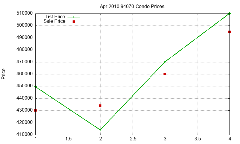 94070 Condos Just Sold 2010-04 94070 Condos Just Sold 2010-04