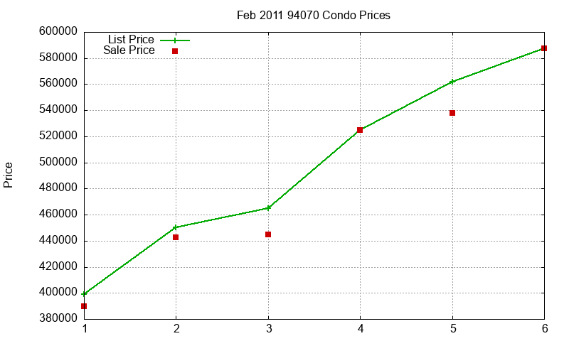 94070 Condos Just Sold 2011-02 94070 Condos Just Sold 2011-02