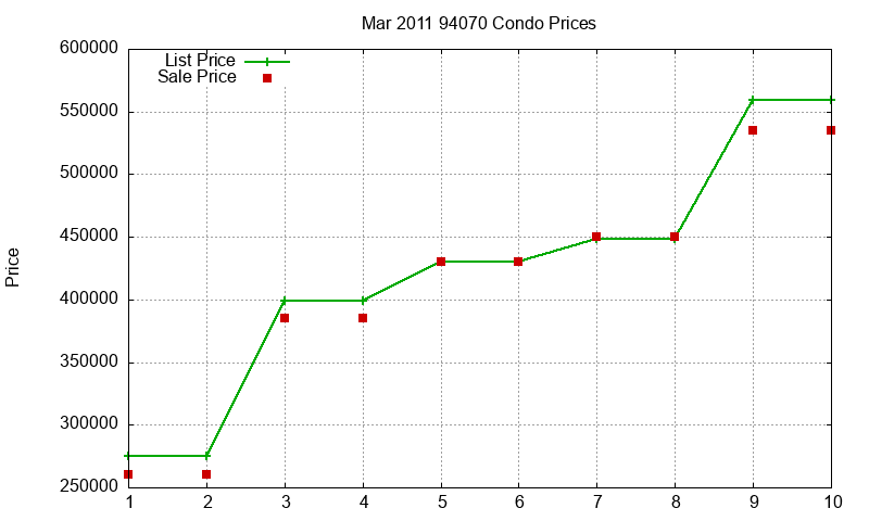 94070 Condos Just Sold 2011-03 94070 Condos Just Sold 2011-03