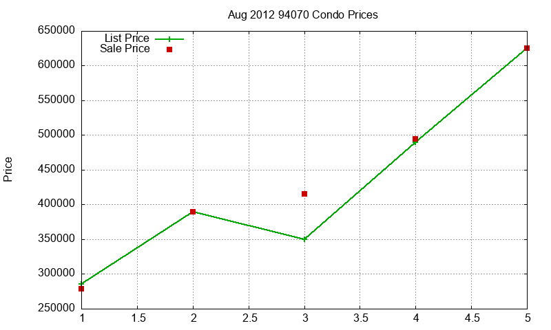 94070 Condos Just Sold 2012-08