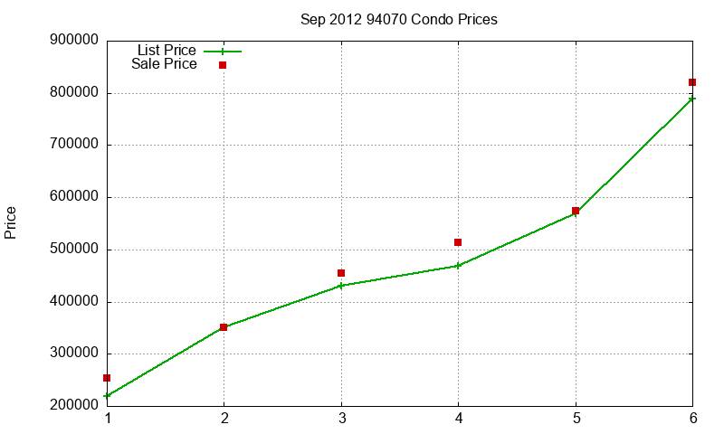 94070 Condos Just Sold 2012-09 94070 Condos Just Sold 2012-09