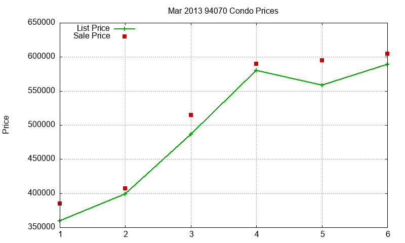 94070 Condos Just Sold 2013-03 94070 Condos Just Sold 2013-03