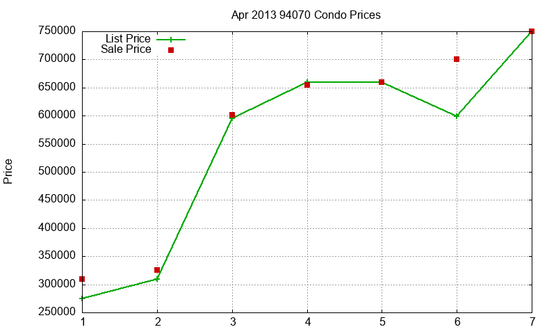 94070 Condos Just Sold 2013-04 94070 Condos Just Sold 2013-04