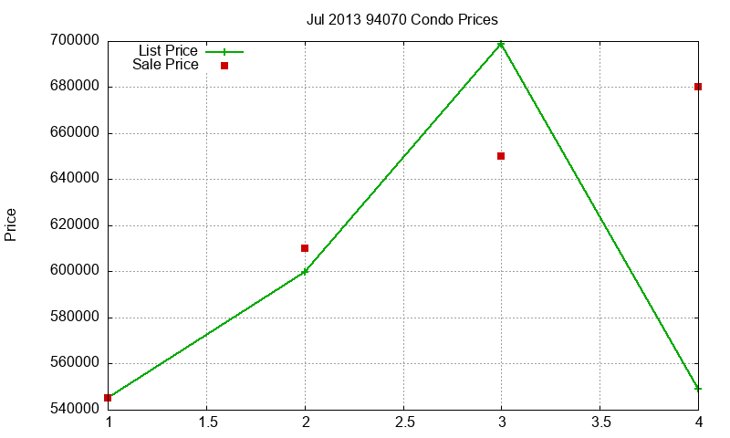 94070 Condos Just Sold 2013-07