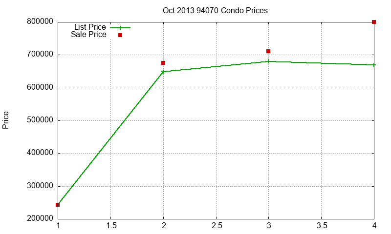 94070 Condos Just Sold 2013-10 94070 Condos Just Sold 2013-10