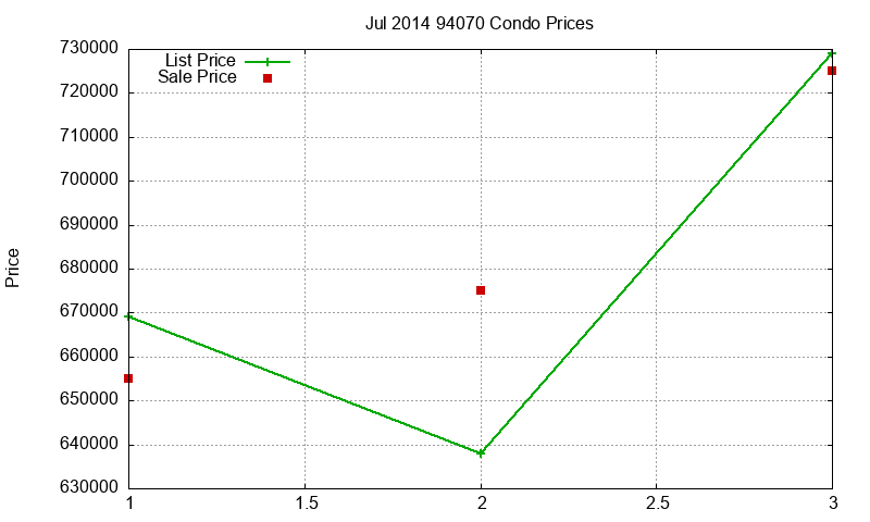 94070 Condos Just Sold 2014-07 94070 Condos Just Sold 2014-07