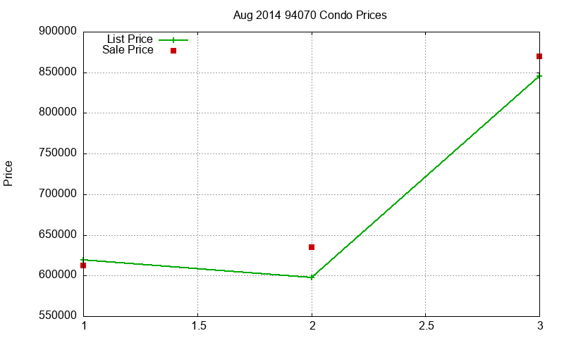 94070 Condos Just Sold 2014-08 94070 Condos Just Sold 2014-08