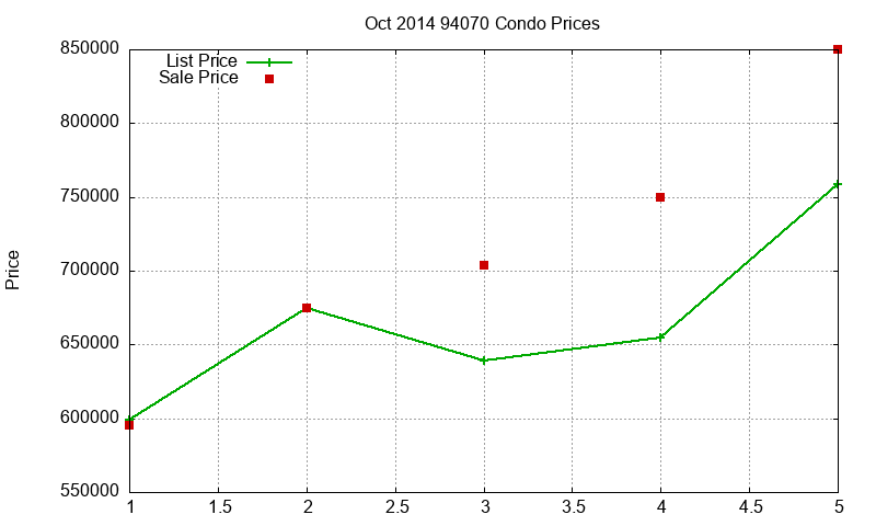 94070 Condos Just Sold 2014-10
