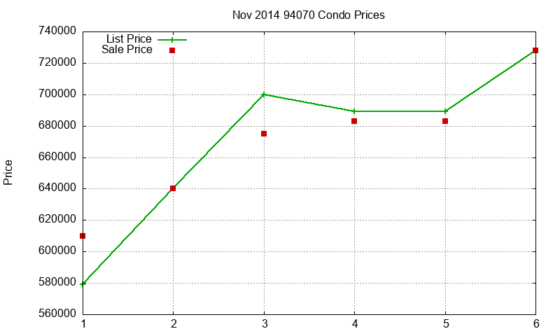 94070 Condos Just Sold 2014-11 94070 Condos Just Sold 2014-11