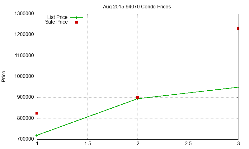 94070 Condos Just Sold 2015-08 94070 Condos Just Sold 2015-08