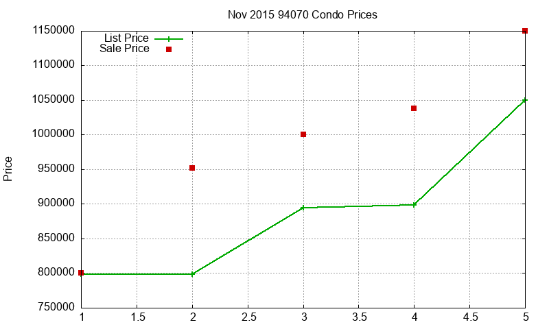 94070 Condos Just Sold 2015-11 94070 Condos Just Sold 2015-11