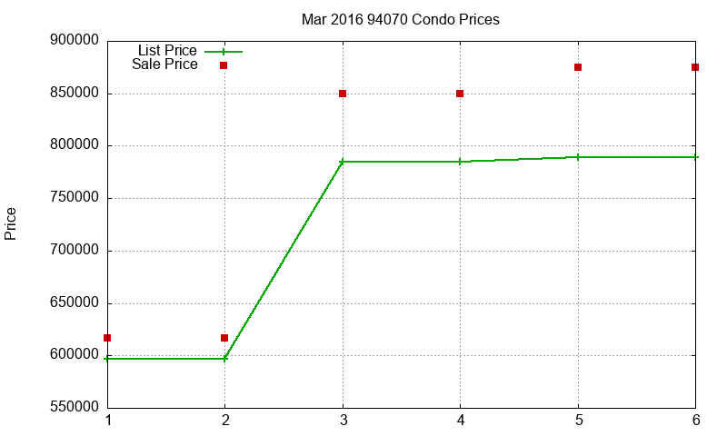 94070 Condos Just Sold 2016-03 94070 Condos Just Sold 2016-03