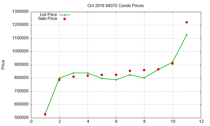 94070 Condos Just Sold 2016-10 94070 Condos Just Sold 2016-10