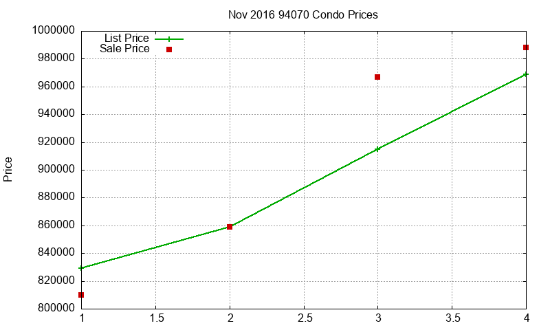 94070 Condos Just Sold 2016-11