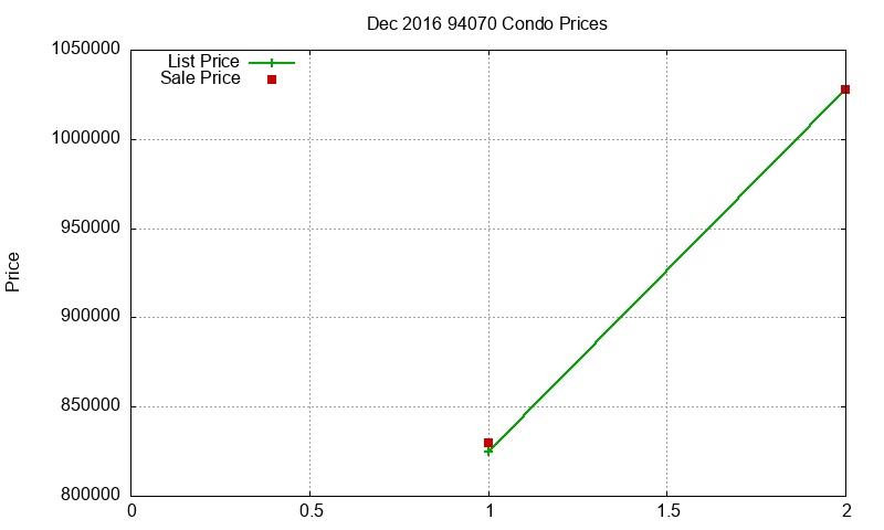 94070 Condos Just Sold 2016-12