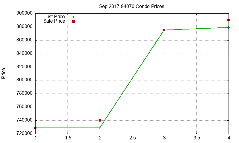 94070 Condos Just Sold 2017-09