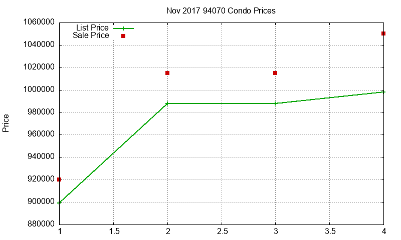 94070 Condos Just Sold 2017-11 94070 Condos Just Sold 2017-11