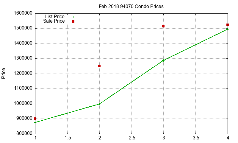 94070 Condos Just Sold 2018-02 94070 Condos Just Sold 2018-02