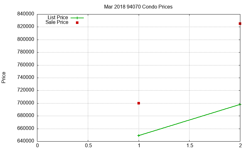 94070 Condos Just Sold 2018-03 94070 Condos Just Sold 2018-03