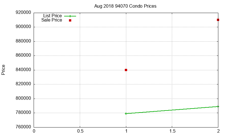 94070 Condos Just Sold 2018-08 94070 Condos Just Sold 2018-08