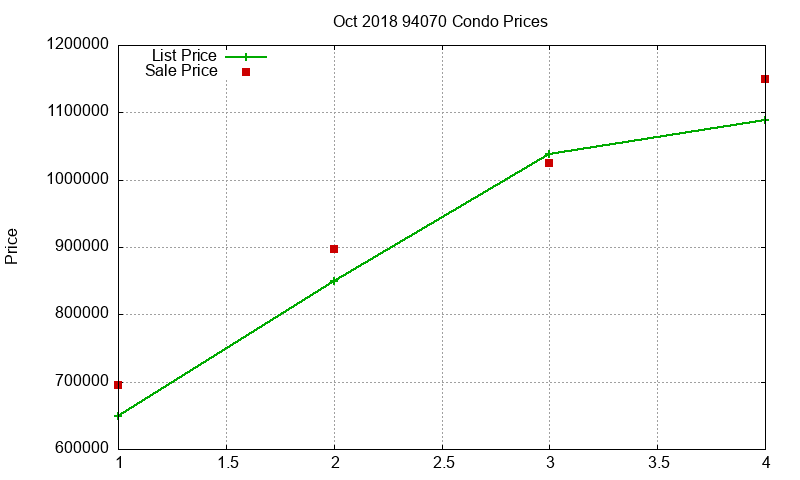 94070 Condos Just Sold 2018-10