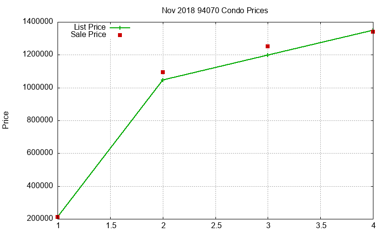 94070 Condos Just Sold 2018-11 94070 Condos Just Sold 2018-11