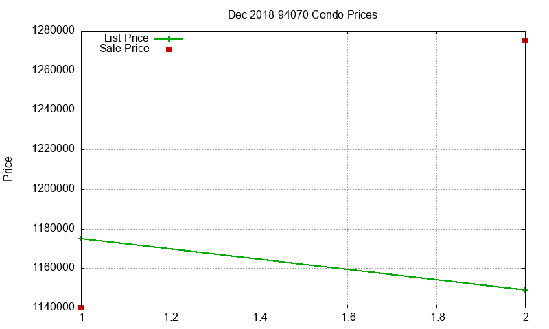 94070 Condos Just Sold 2018-12 94070 Condos Just Sold 2018-12