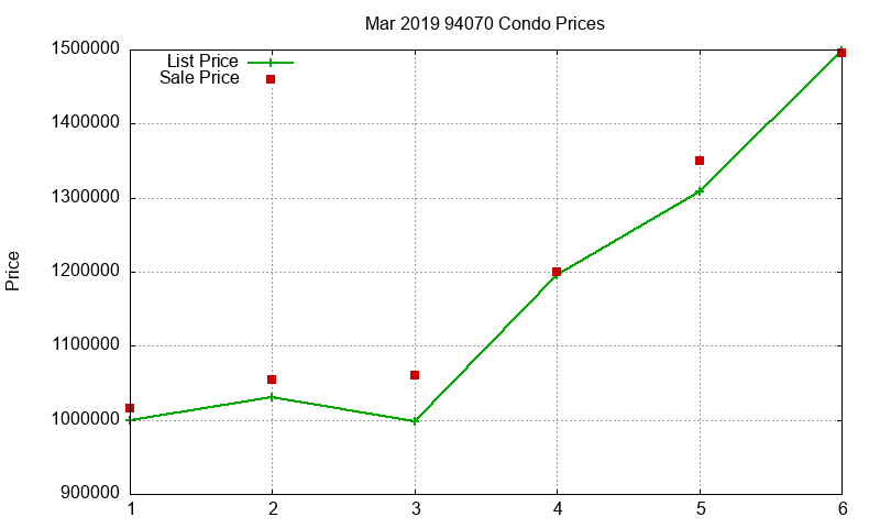 94070 Condos Just Sold 2019-03 94070 Condos Just Sold 2019-03
