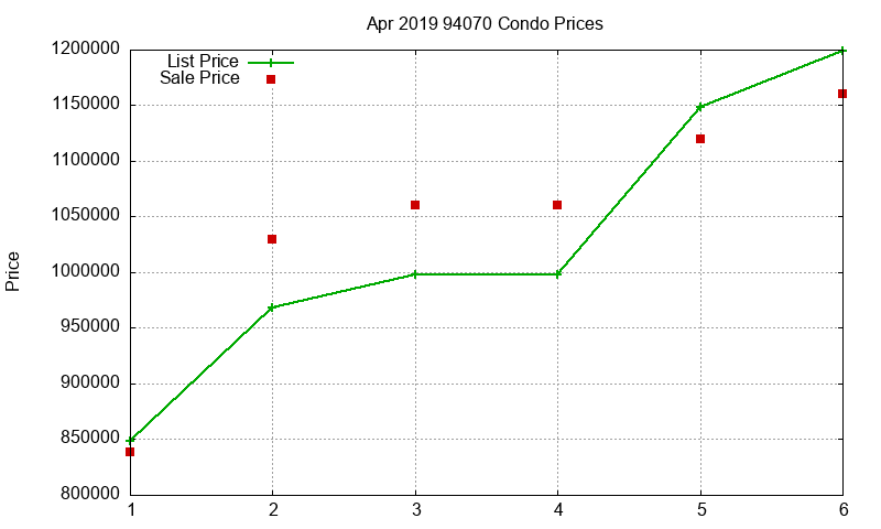 94070 Condos Just Sold 2019-04 94070 Condos Just Sold 2019-04