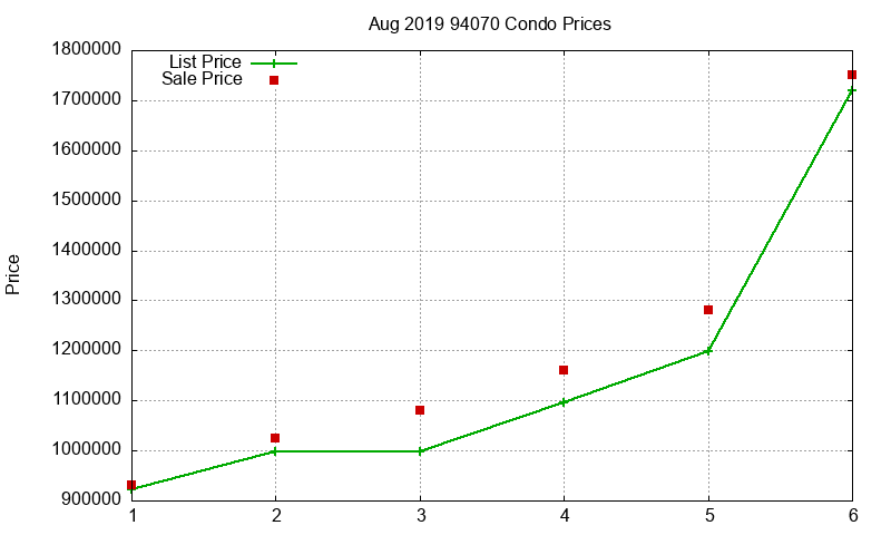 94070 Condos Just Sold 2019-08 94070 Condos Just Sold 2019-08
