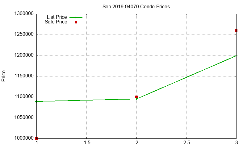 94070 Condos Just Sold 2019-09 94070 Condos Just Sold 2019-09
