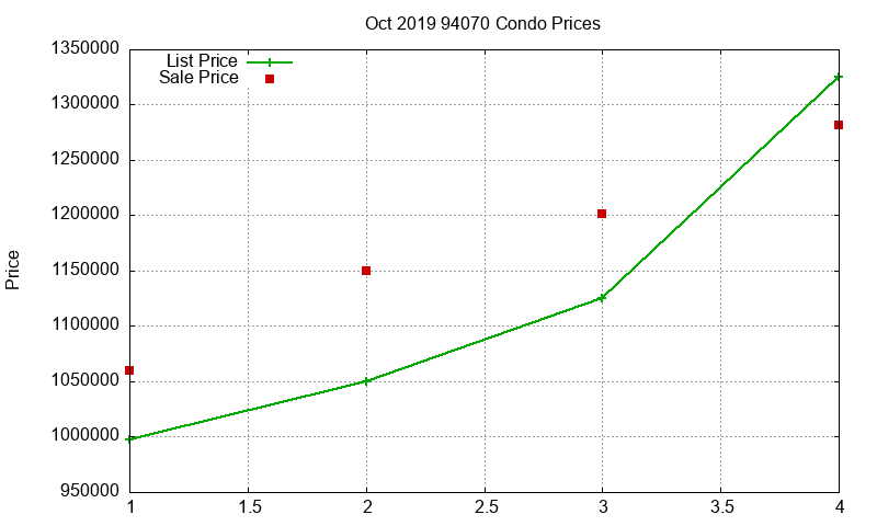 94070 Condos Just Sold 2019-10 94070 Condos Just Sold 2019-10