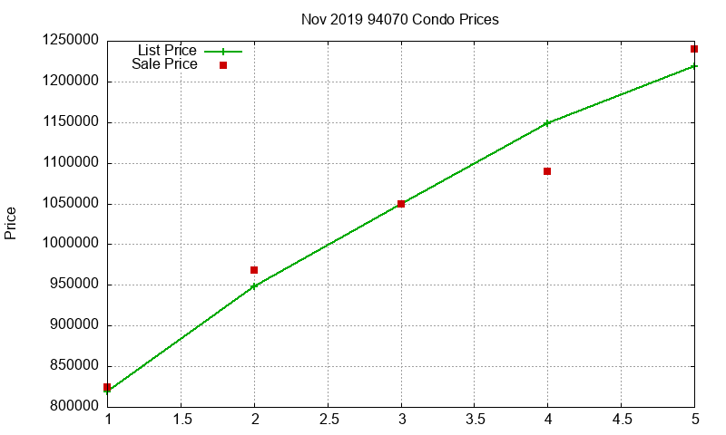 94070 Condos Just Sold 2019-11 94070 Condos Just Sold 2019-11