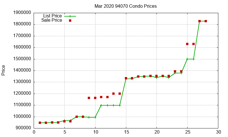 94070 Condos Just Sold 2020-03 94070 Condos Just Sold 2020-03