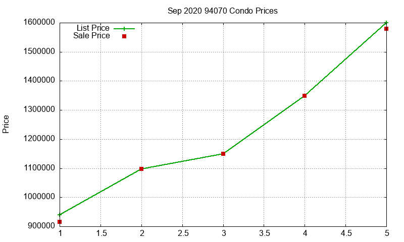 94070 Condos Just Sold 2020-09
