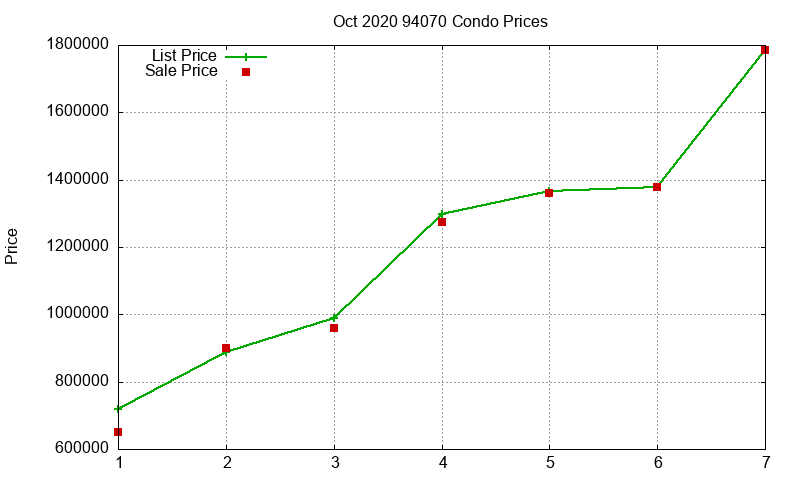 94070 Condos Just Sold 2020-10 94070 Condos Just Sold 2020-10