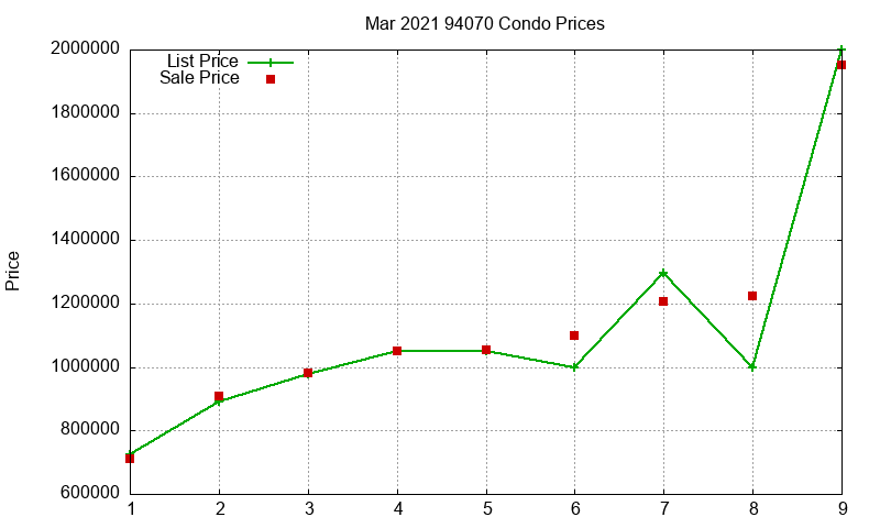 94070 Condos Just Sold 2021-03 94070 Condos Just Sold 2021-03