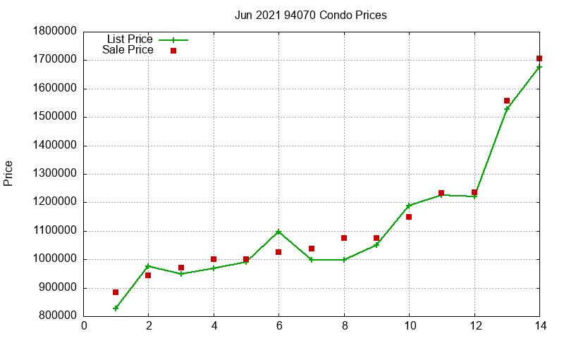 94070 Condos Just Sold 2021-06 94070 Condos Just Sold 2021-06