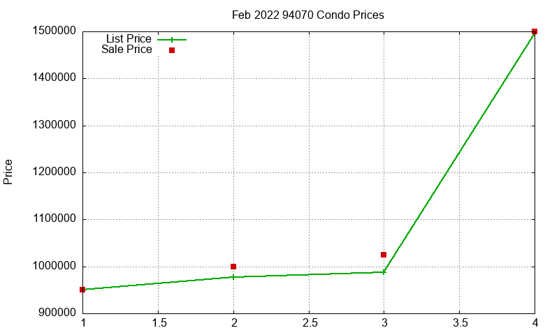 94070 Condos Just Sold 2022-02 94070 Condos Just Sold 2022-02