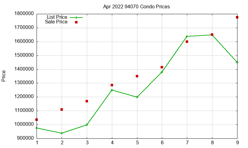 94070 Condos Just Sold 2022-04 94070 Condos Just Sold 2022-04