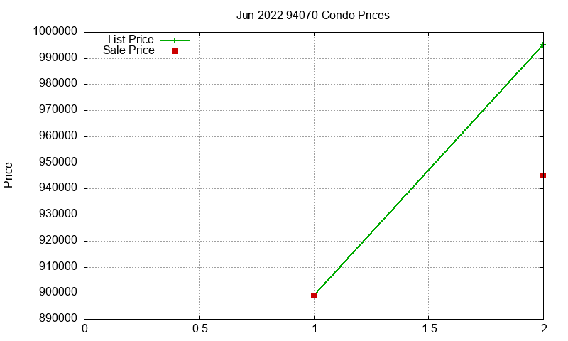 94070 Condos Just Sold 2022-06 94070 Condos Just Sold 2022-06