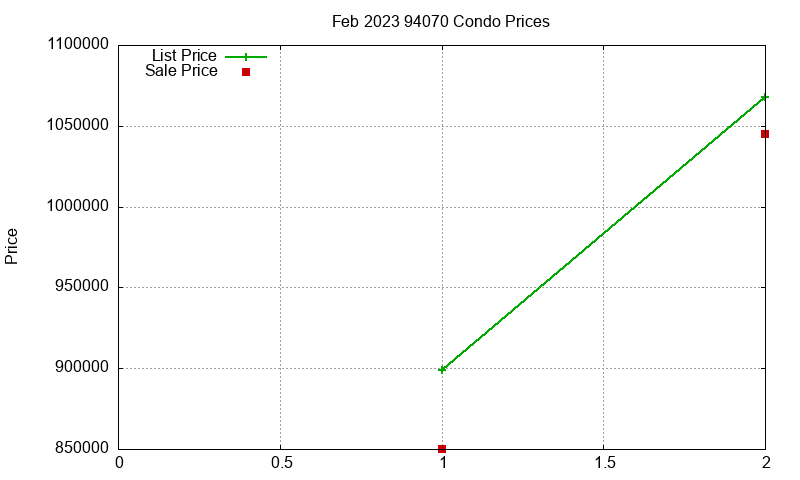 94070 Condos Just Sold 2023-02 94070 Condos Just Sold 2023-02