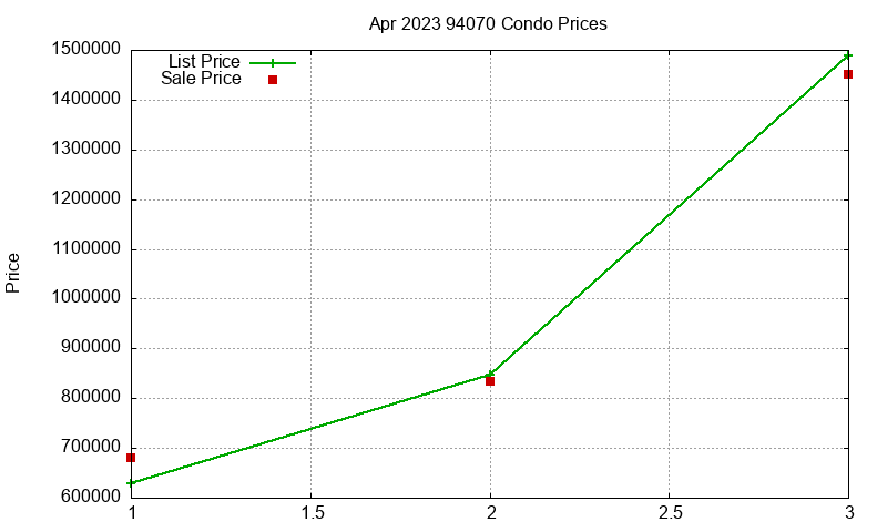 94070 Condos Just Sold 2023-04