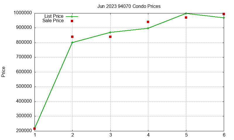 94070 Condos Just Sold 2023-06 94070 Condos Just Sold 2023-06